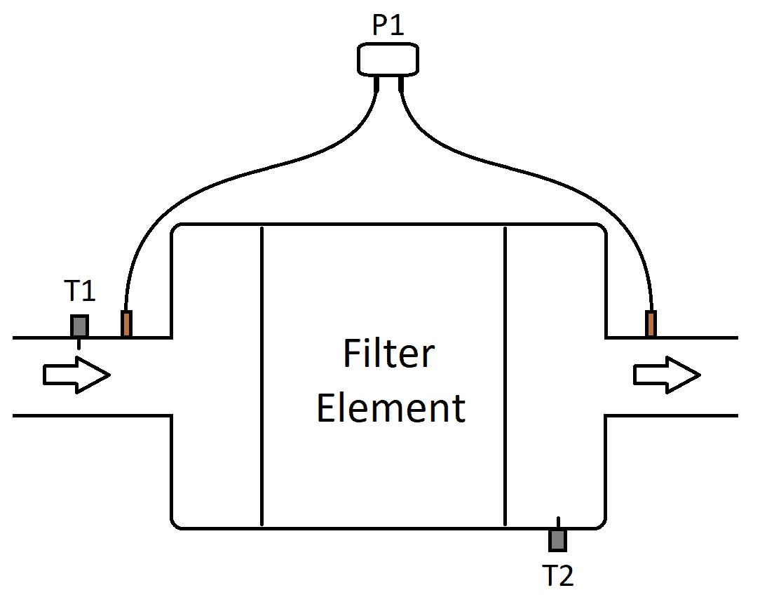 DPF (Diesel Particulate Filters) Explained